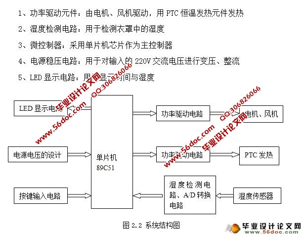 便携式家用衣物烘干机系统设计(proteus电路图,cad,proe三维,程序)