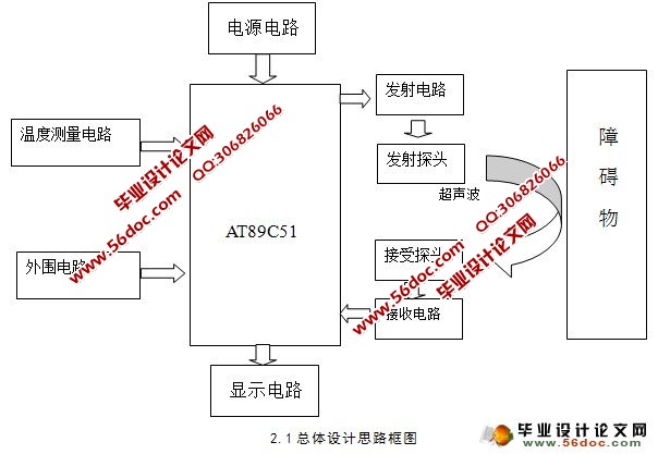 超声波测距仪系统设计(含CAD零件图和装配图)
