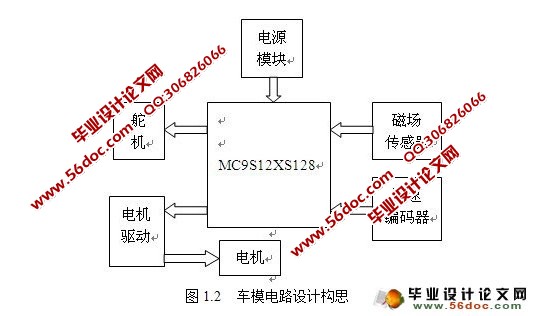 基于电磁感应传感器的智能车系统设计(CAD,程序,电路图)