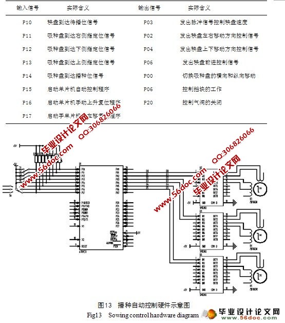 水稻育秧播种流水线控制系统(含电路图,程序,控制系统图)