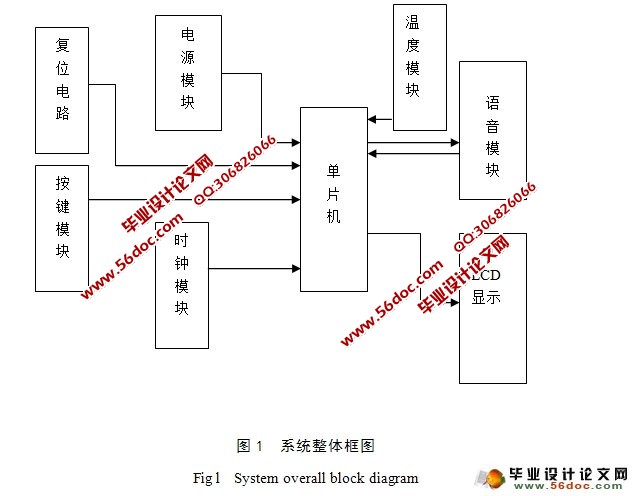 基于单片机的数字电子钟设计(含电路原理图,元件清单)
