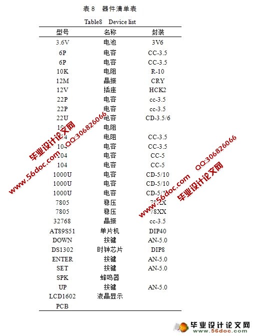 基于单片机的数字电子钟设计(含电路原理图,元件清单)