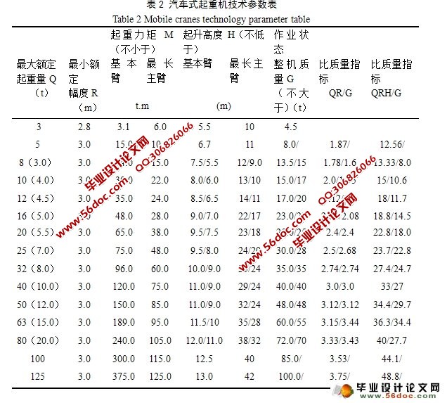 汽车起重机伸缩臂系统设计(含CAD零件图,装配图)