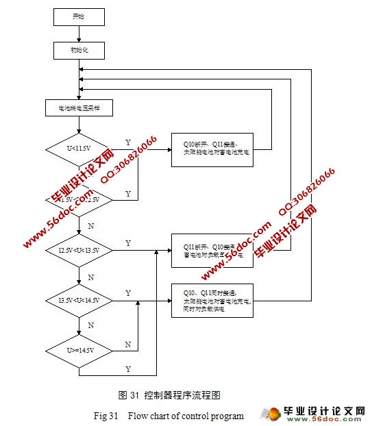 太阳能蓄电池充放电控制器的设计(含电路图,程序)