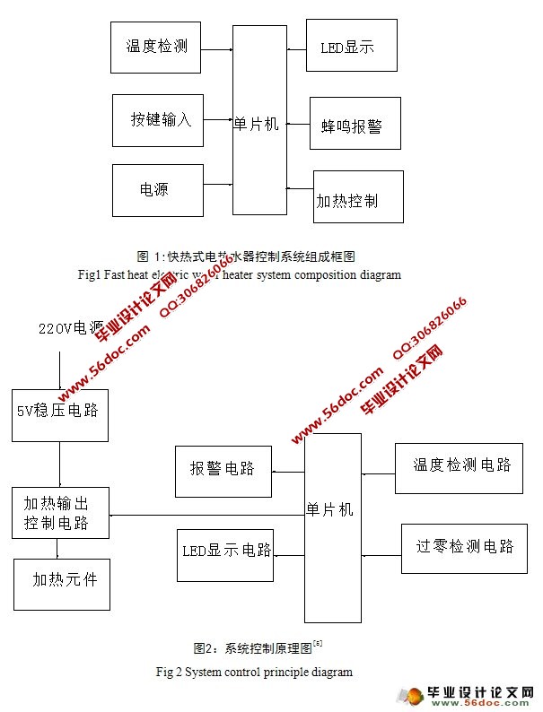 快热式家用电热水器的设计(含电路原理图,程序,元件清单)