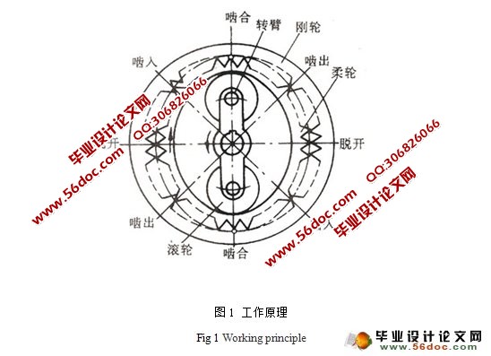 谐波齿轮减速器的设计(含CAD零件图和装配图)