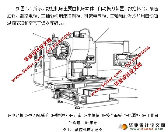 数控卧式镗铣床刀库机械手升降机构设计与分析