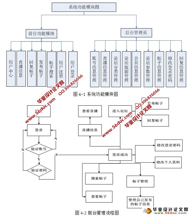 足球直播论坛的设计与实现(Myeclipese,Oracle)