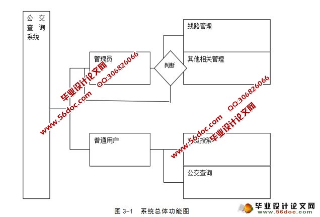 城市公交查询系统的设计与实现(SQLServer)