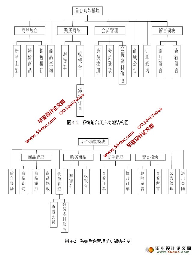 基于JSP珠宝购物网站的设计与实现(SQLServer)