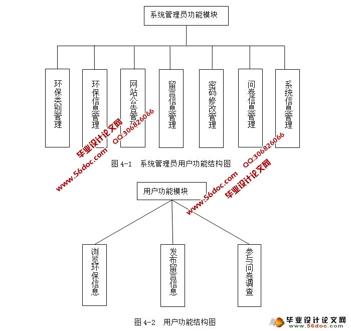 环境保护与宣传网站的设计与实现(SQLServer)