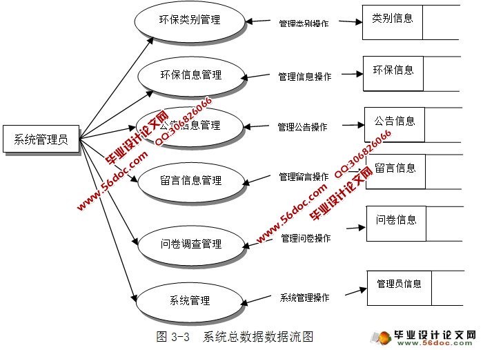 环境保护与宣传网站的设计与实现(SQLServer)
