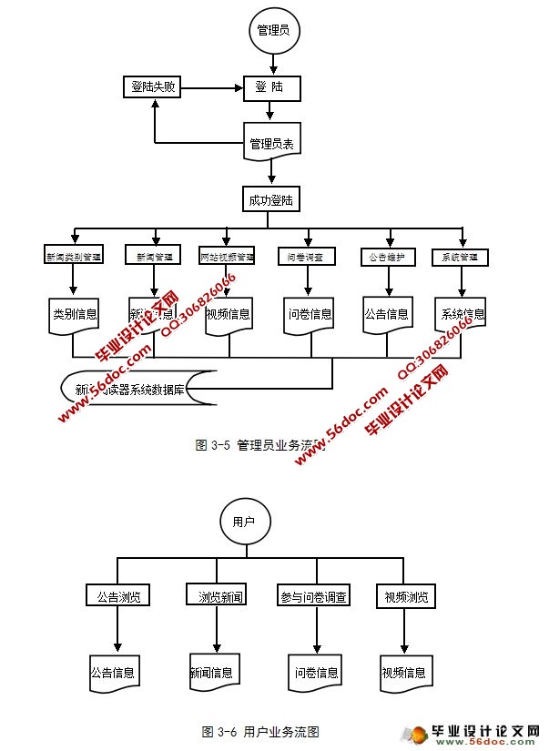 Ķϵͳʵ(SQLServer)