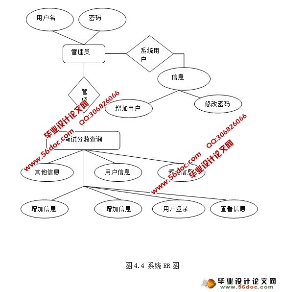 博士生管理系统的设计与实现(MySQL)(含录像)