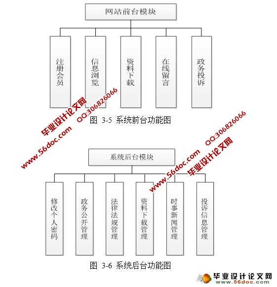 վʵ(MyEclipse,MySQL)