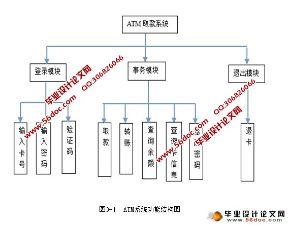 基于Java模拟ATM取款机系统的设计