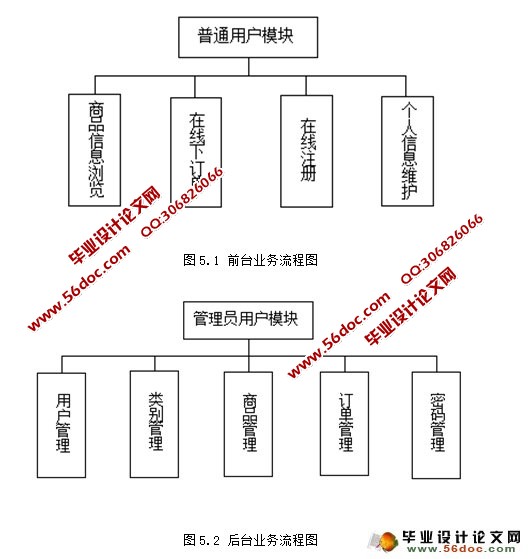 基于JSP的洋酒(红酒)销售系统的设计与实现(MySQL)