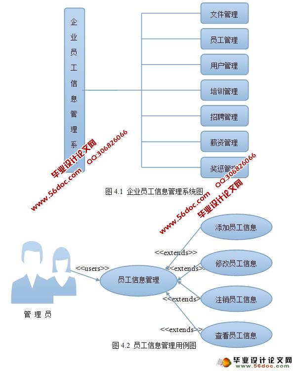企业员工信息管理系统的设计与实现(Oracle)