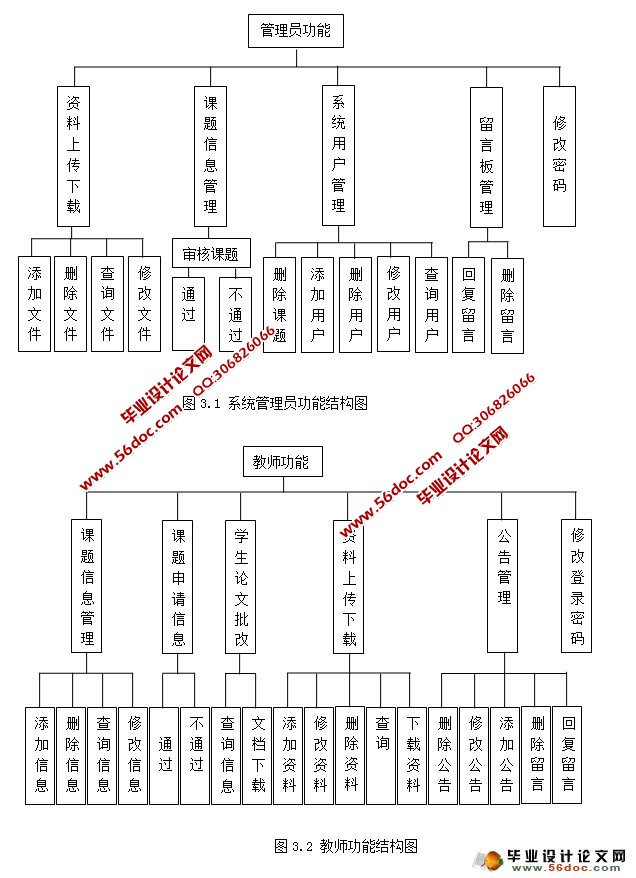 高校毕业设计选题管理系统的设计(三种用户权限)(MySQL)
