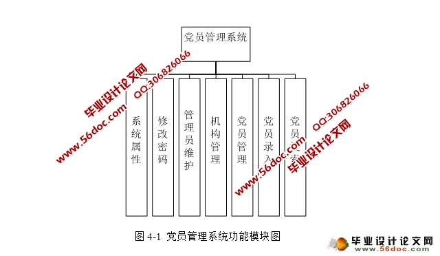 高校党员管理系统的设计与实现(SQLServer)