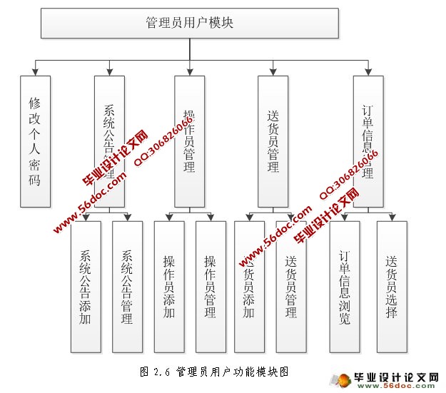 物流中心管理系统的设计与实现(SQLServer)