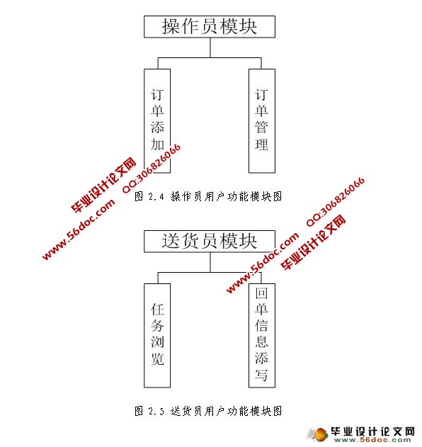 物流中心管理系统的设计与实现(SQLServer)