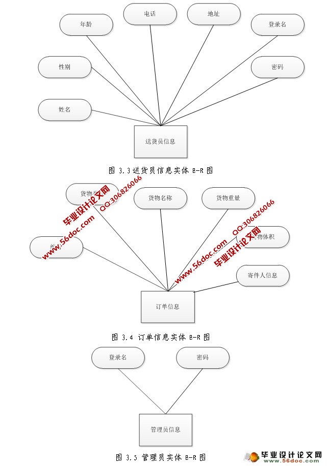 物流中心管理系统的设计与实现(SQLServer)