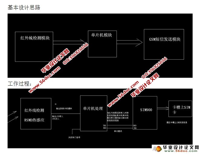 防幼儿误锁车内装置设计(含电路图原理图,程序)