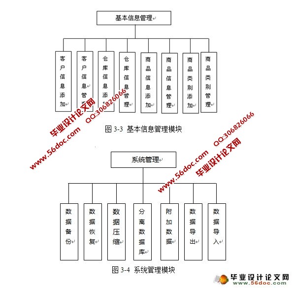 自行车组装车间管理信息系统设计(VS2005,C#,SQL2005)
