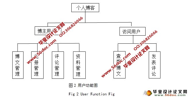 ˲ϵͳʵ(JSP,Struts,MySQL)()