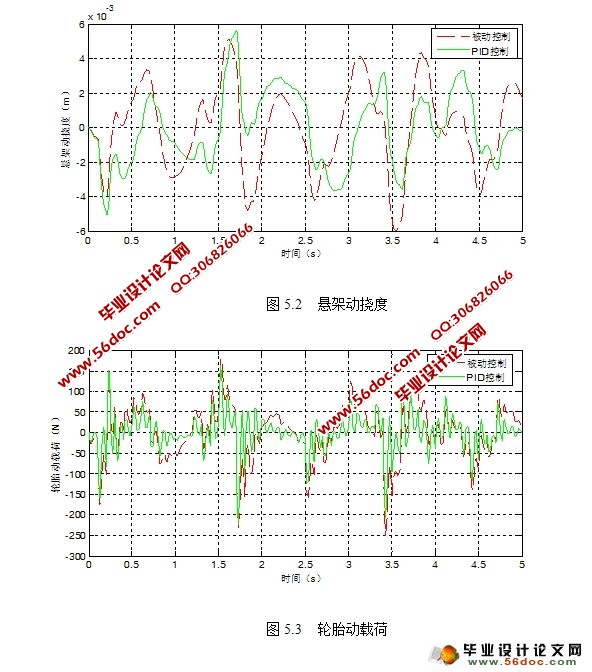基于PID控制的1/4车辆主动悬架仿真研究