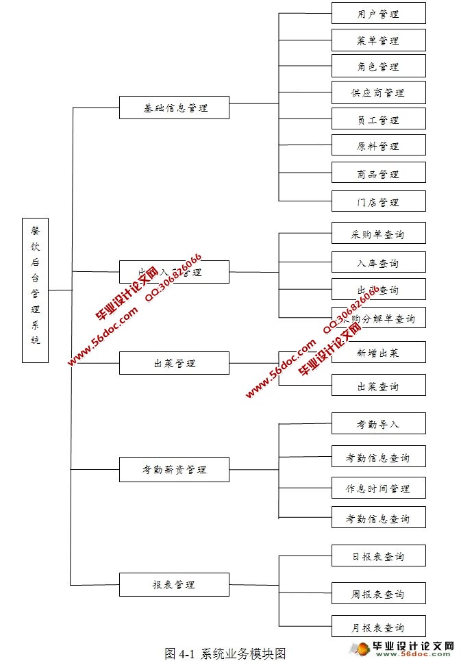 基于WEB的餐饮管理系统的设计与实现(JSP,MySQL)