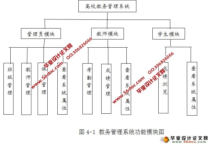 高校教务管理系统设计与实现(JSP,SQLServer)