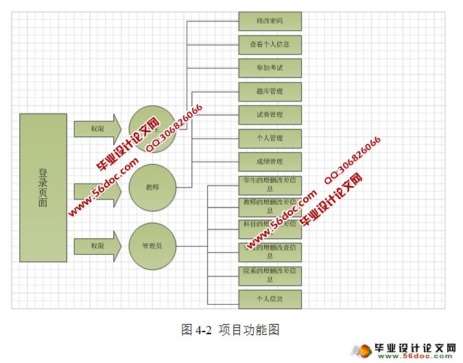 基于Web的在线考试系统的设计与实现(JSP,MySQL)