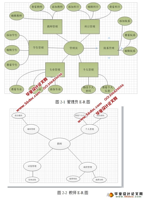基于Web的在线考试系统的设计与实现(JSP,MySQL)
