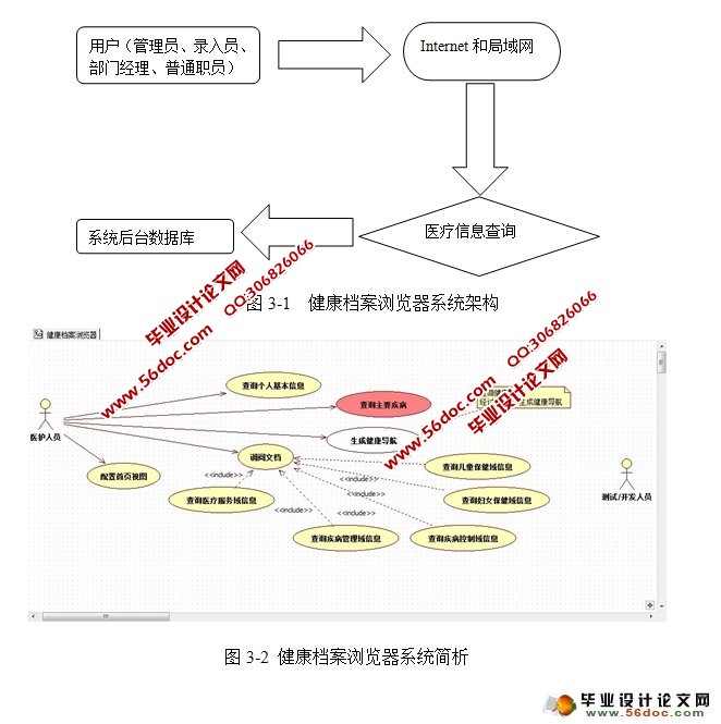 健康档案浏览器系统的设计与实现(JSP,MySQL)