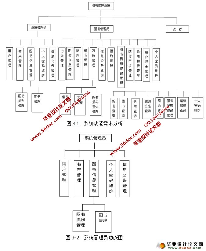 基于web图书管理系统的设计与实现(SSH,MySQL)