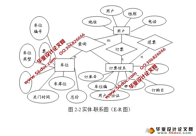 汽车车位网上预订系统(JSP,SQLServer)