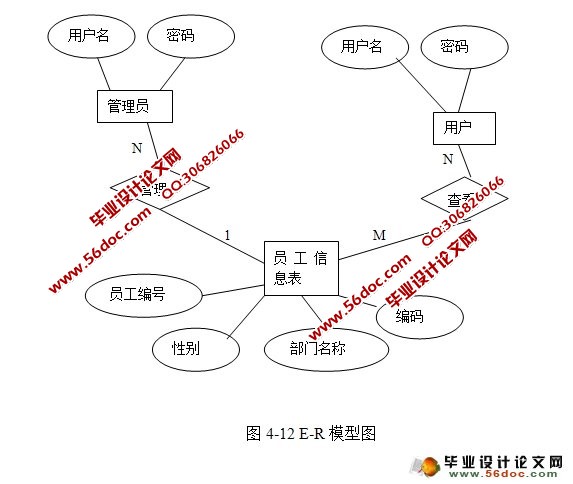 人力资源管理系统的设计与实现(SSH,MySQL)