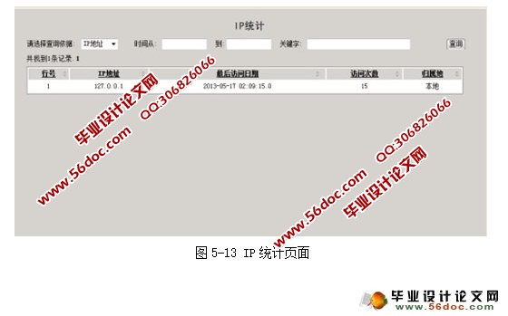校园新闻发布系统的设计(Netbeans,Myeclipse,MySQL,SQLServer)