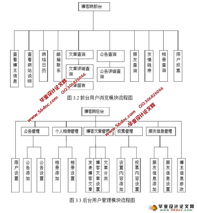 个人博客系统的设计与实现(MySQL)