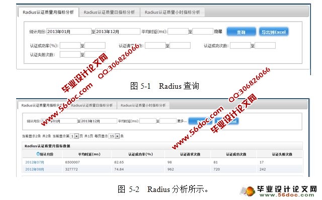Wlan数据流量监控系统实现(JavaBean,spring,Oracle)