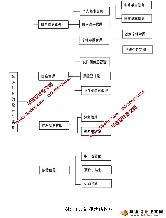 基于web的乐游社区的设计与实现(MyEclipse,SSH,MySQL)