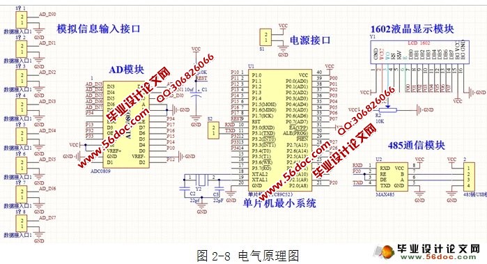 基于单片机的工业数据采集模块设计