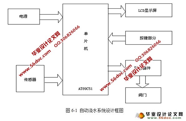 基于单片机的盆花定时浇水系统软件设计