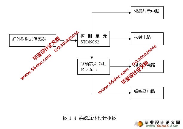 基于单片机的停车场计数系统设计(附实物图,电路原理图,程序)