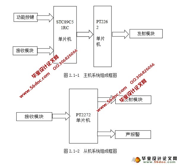 家庭智能紧急呼救系统设计(附电路图,程序)