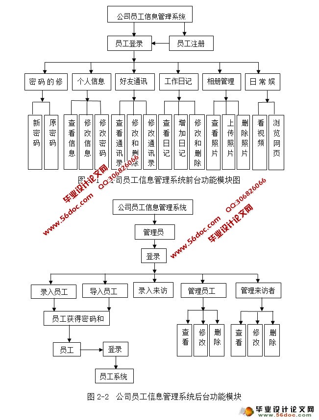 ˾ԱϢϵͳʵ(NetBeans,Struts,MySQL)