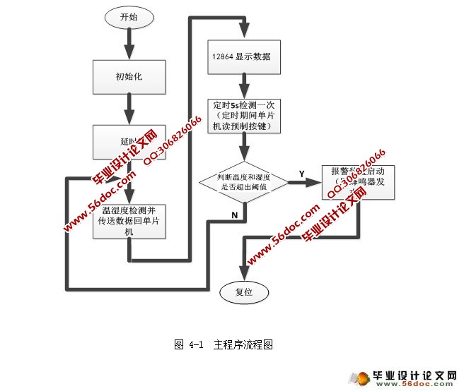 基于单片机的档案库房温湿度管理系统设计(附程序)