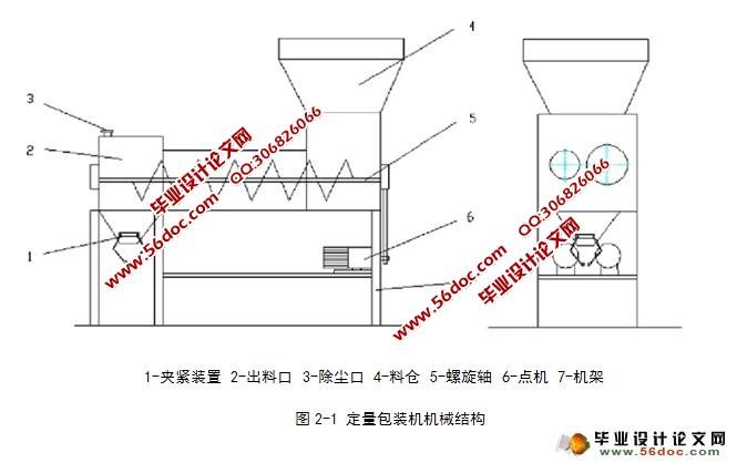 螺旋给料定量包装机本体设计(含CAD零件图装配图)